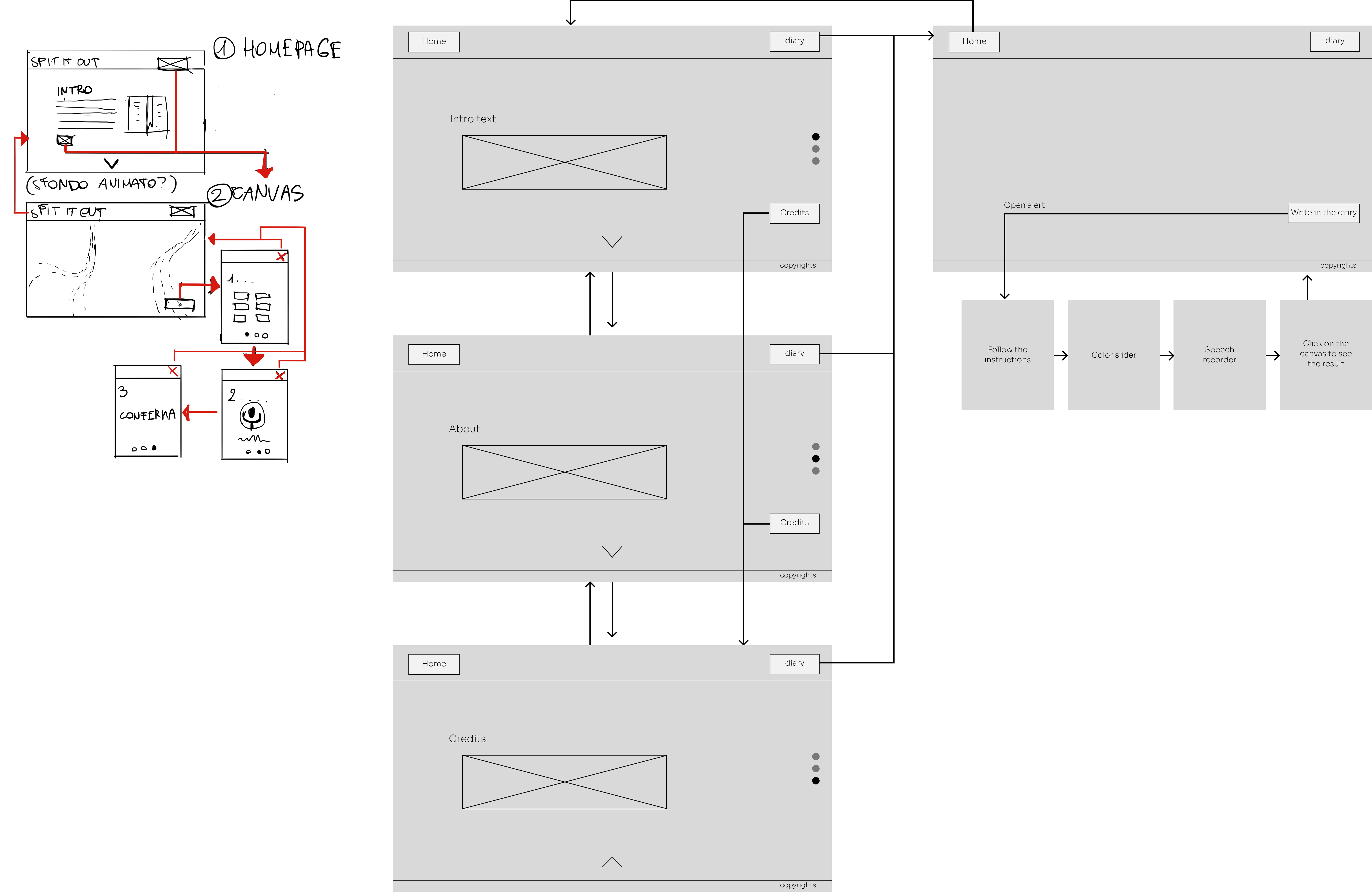 UX